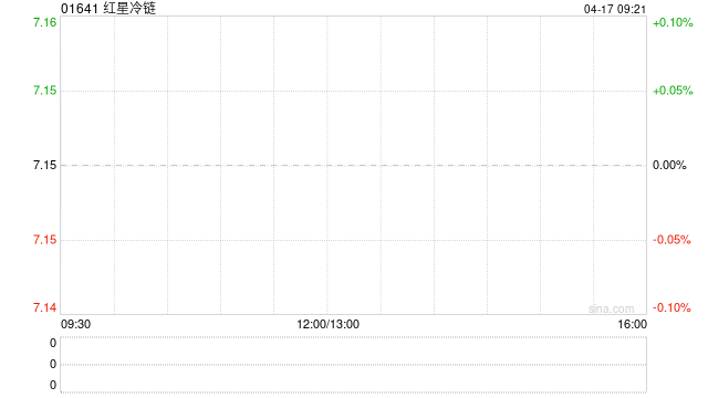 红星冷链与红星建设订立建筑合约 对价约2200.38万元  第1张