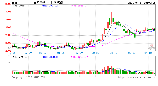 光大期货：4月17日农产品日报  第2张
