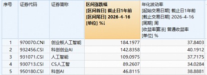 业绩夯爆了！中际旭创一季度净利狂增262%！高“光”创业板人工智能ETF华宝（159363）暴涨创新高，资金抢跑  第2张
