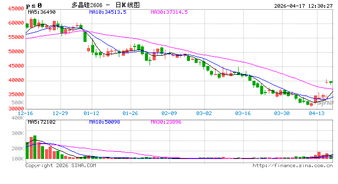 华泰期货：双硅价格持稳震荡，基本面仍待好转  第2张