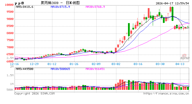 消费变革下，聚丙烯硬质包装的增长逻辑与机遇  第2张