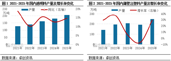 消费变革下，聚丙烯硬质包装的增长逻辑与机遇  第3张