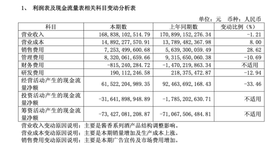 穿越周期，茅台2025年报深度解读  第2张
