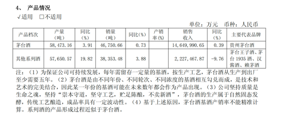 穿越周期，茅台2025年报深度解读  第4张